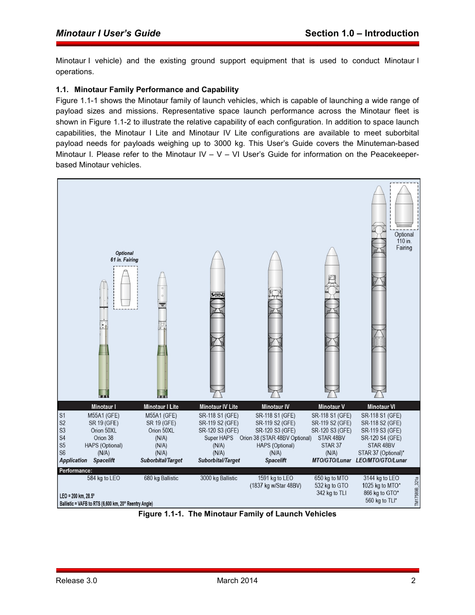 Minotaur family performance and capability | Orbital Minotaur I User Manual | Page 15 / 99