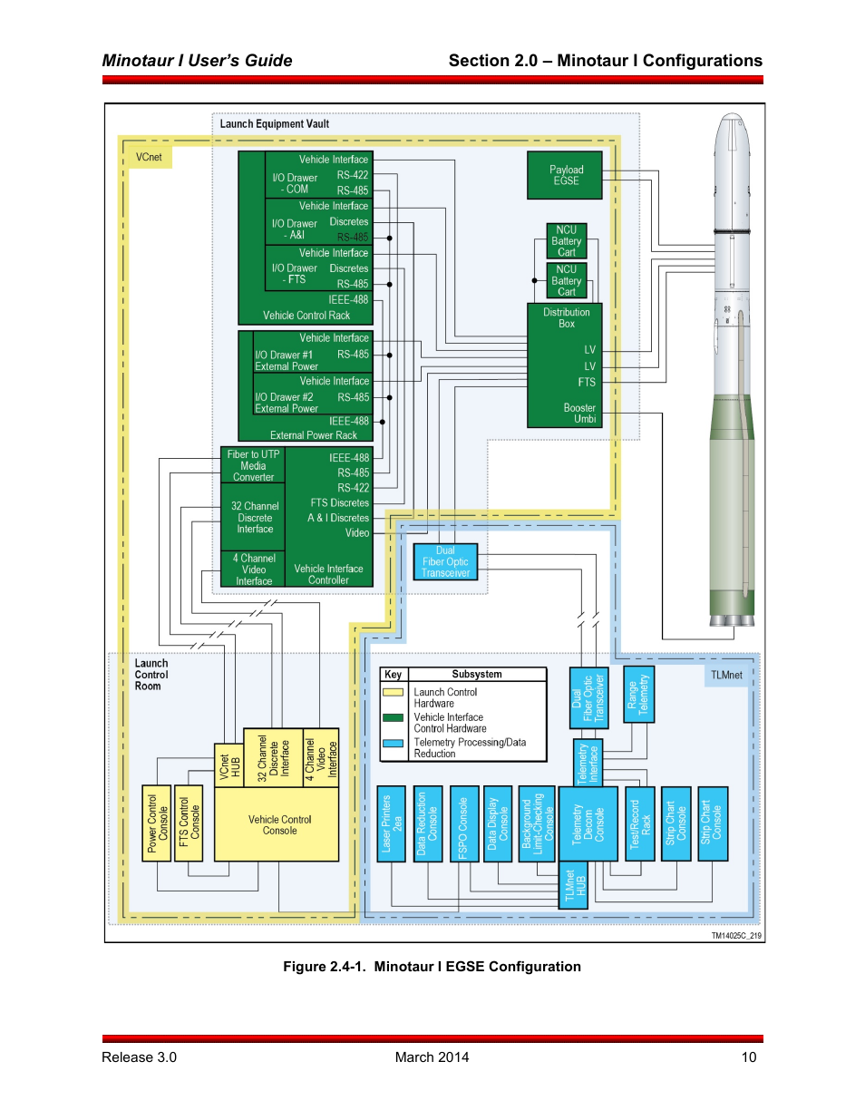 Orbital Minotaur I User Manual | Page 23 / 99