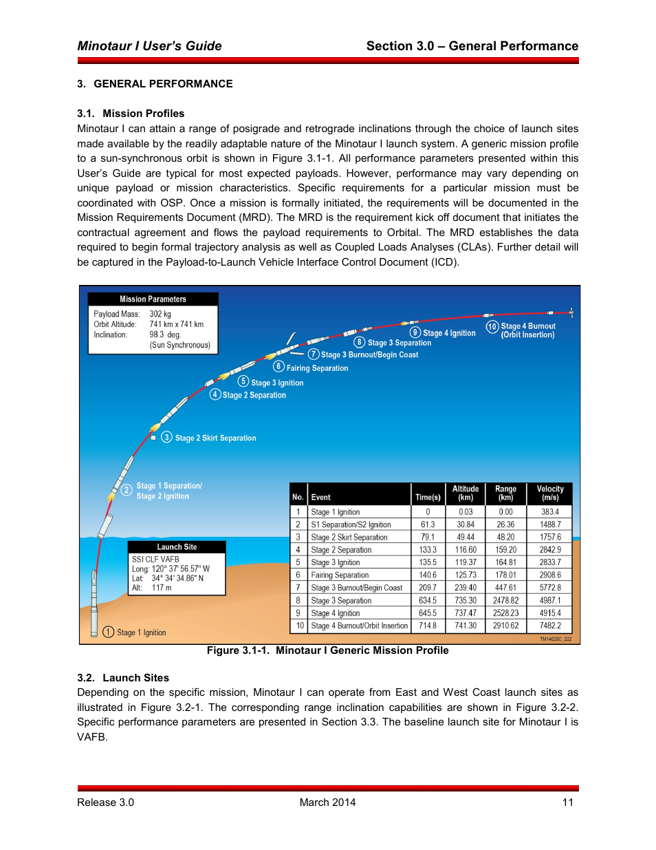 General performance, Mission profiles, Launch sites | Orbital Minotaur I User Manual | Page 24 / 99