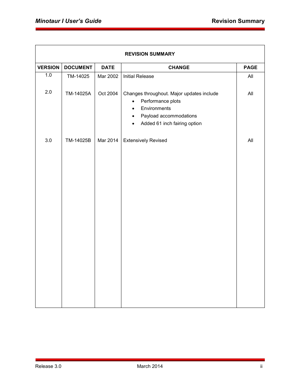 Revision summary | Orbital Minotaur I User Manual | Page 3 / 99