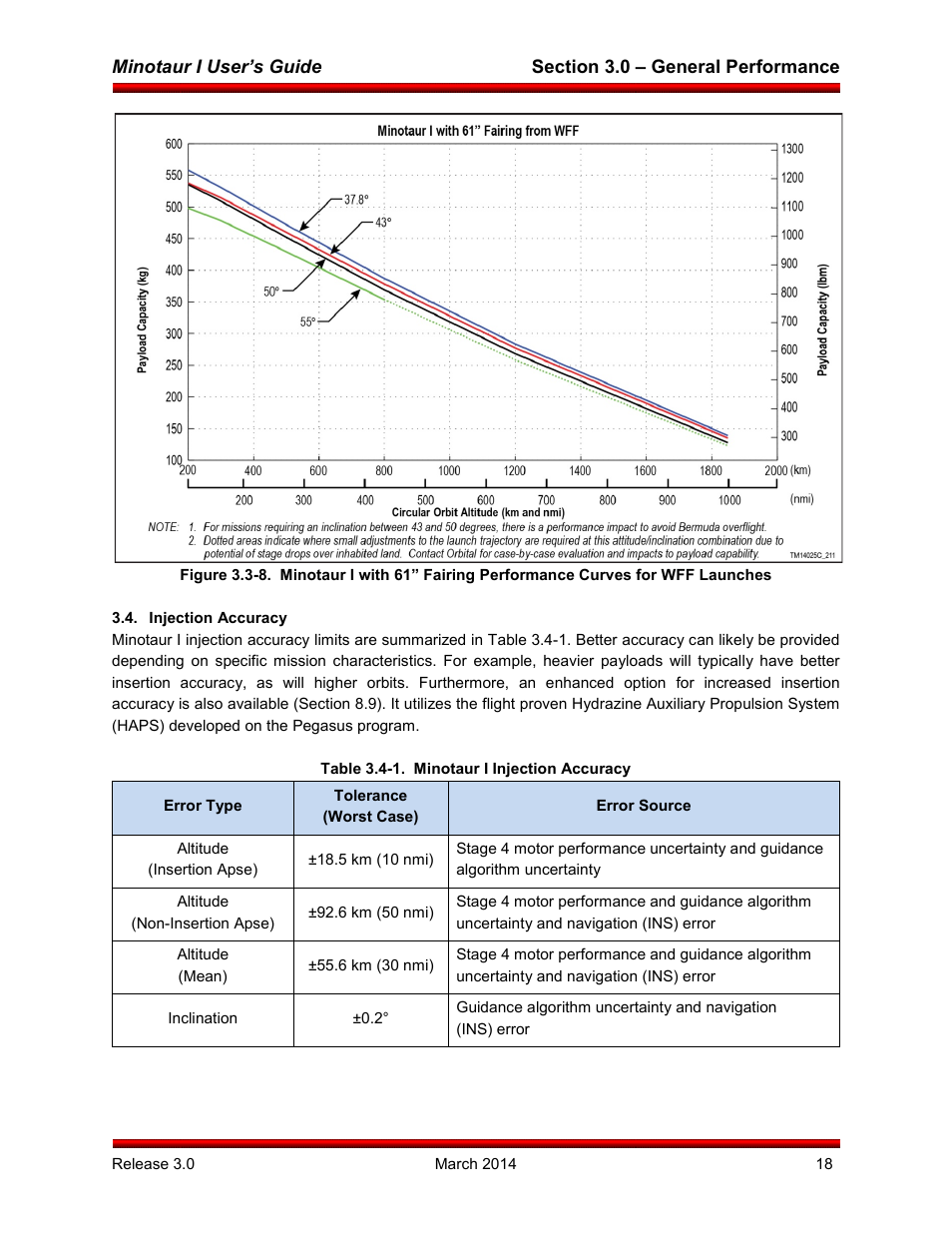 Injection accuracy | Orbital Minotaur I User Manual | Page 31 / 99