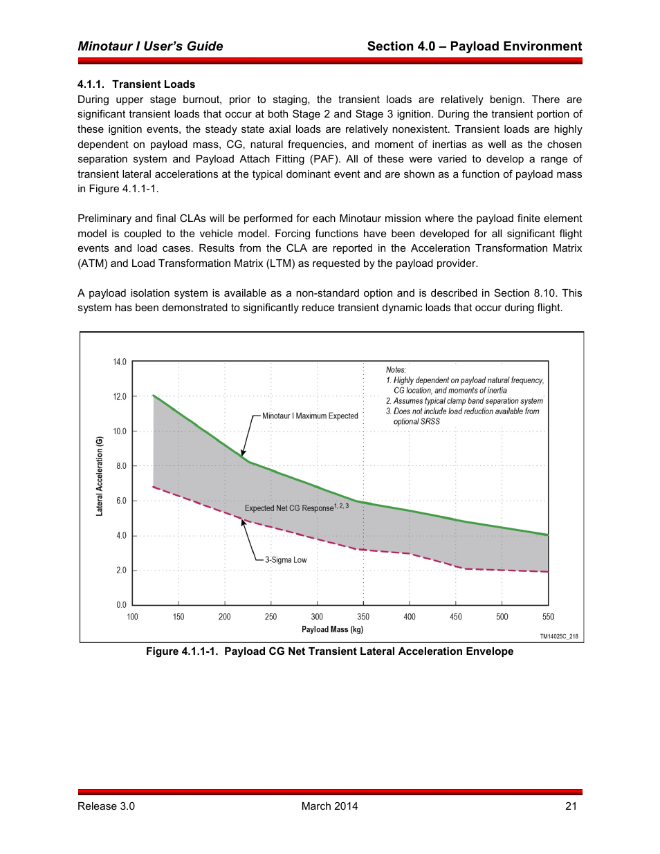 Transient loads | Orbital Minotaur I User Manual | Page 34 / 99