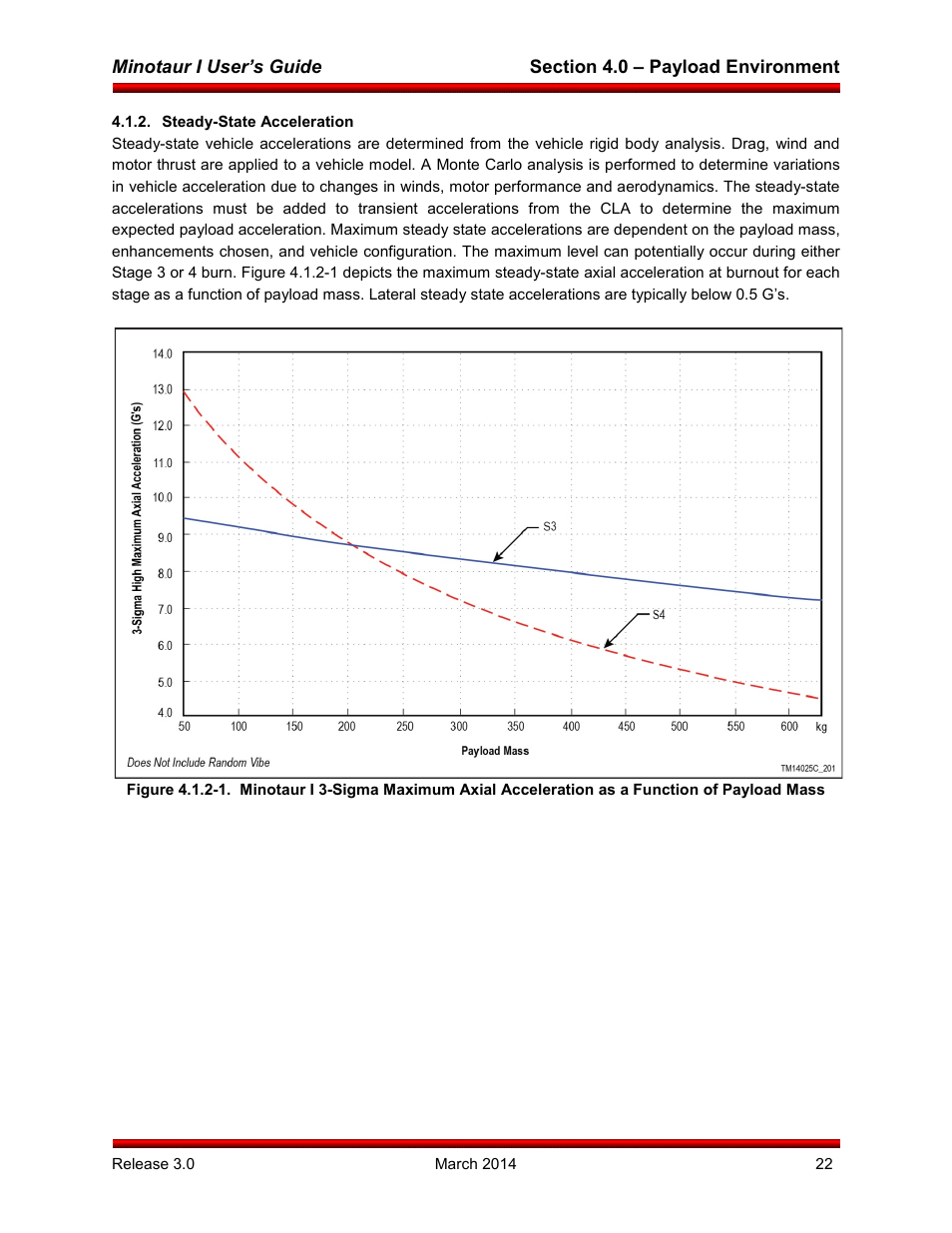 Steady-state acceleration | Orbital Minotaur I User Manual | Page 35 / 99