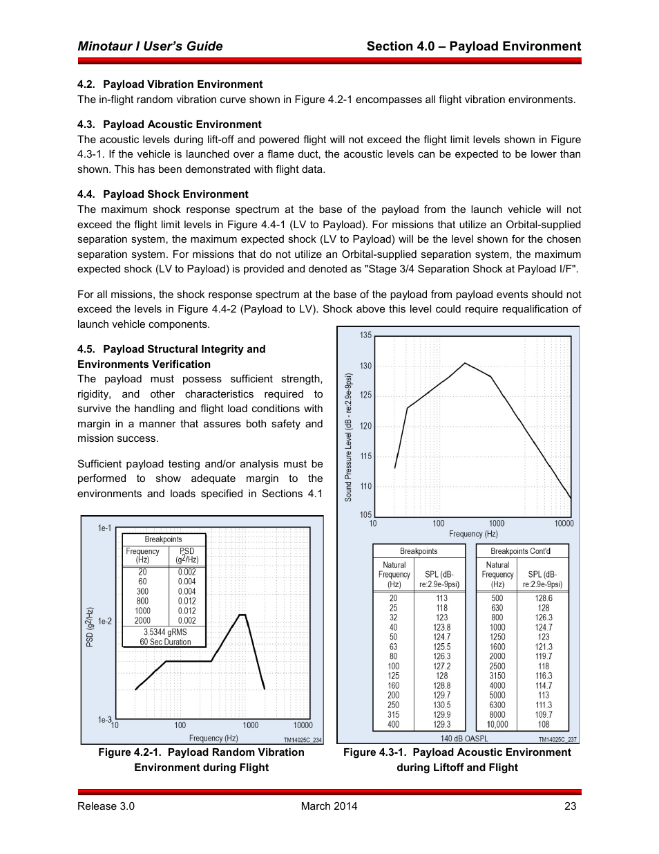 Payload vibration environment, Payload acoustic environment, Payload shock environment | Minotaur i user’s guide | Orbital Minotaur I User Manual | Page 36 / 99