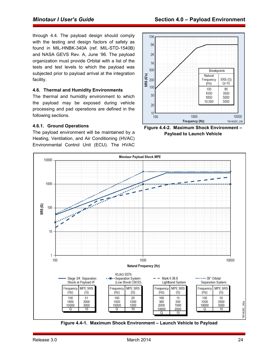 Thermal and humidity environments, Ground operations | Orbital Minotaur I User Manual | Page 37 / 99