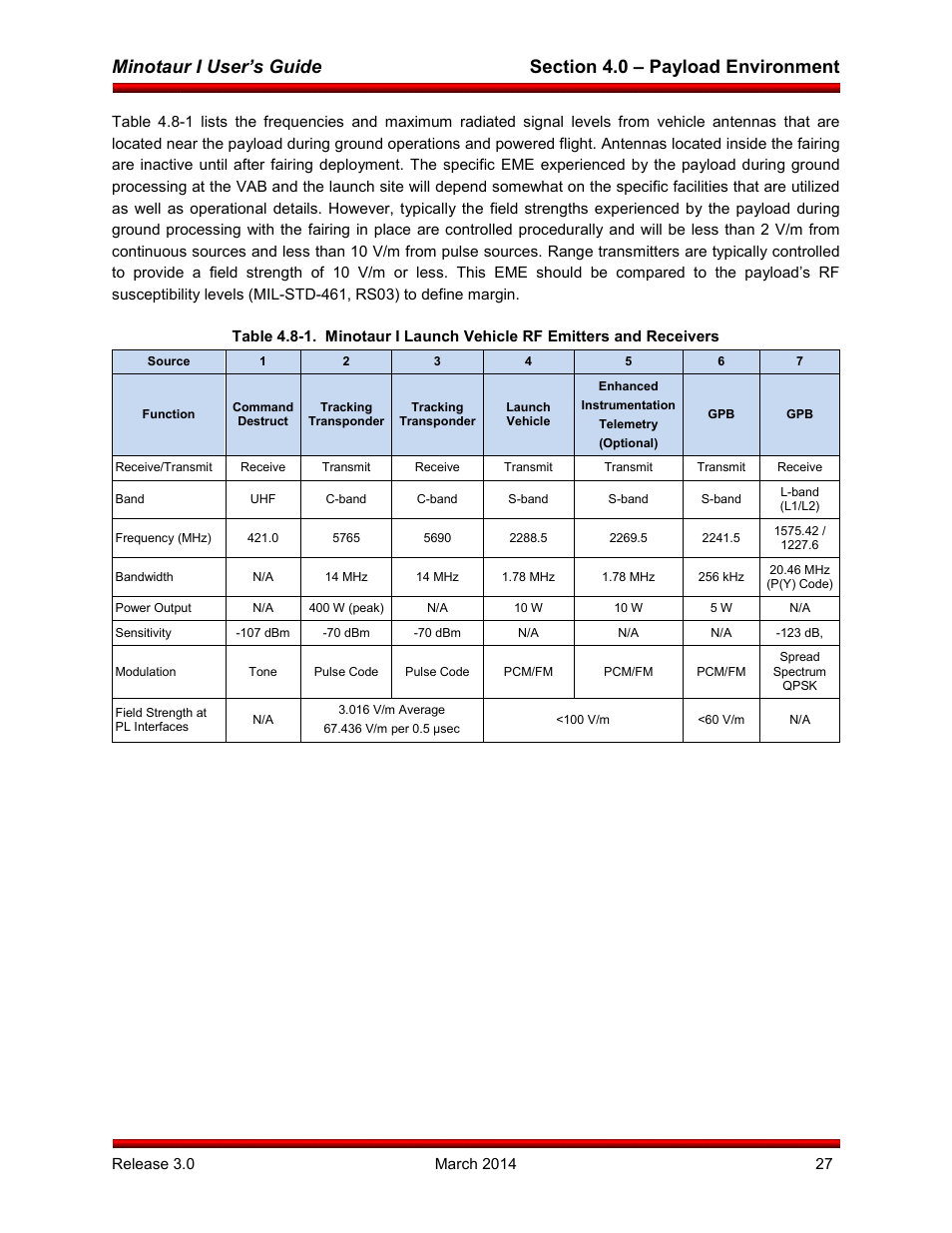 Minotaur i user’s guide | Orbital Minotaur I User Manual | Page 40 / 99