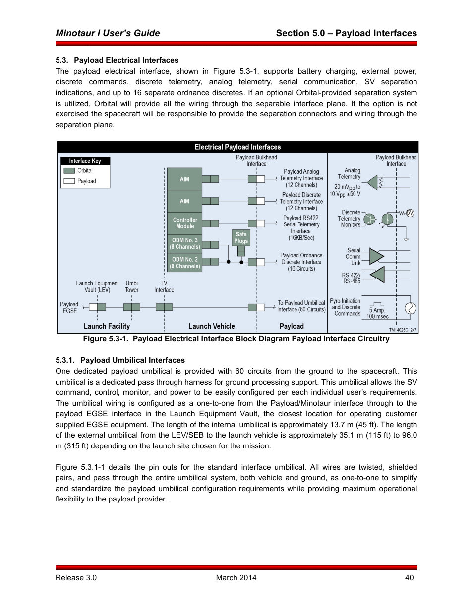 Payload electrical interfaces, Payload umbilical interfaces | Orbital Minotaur I User Manual | Page 53 / 99