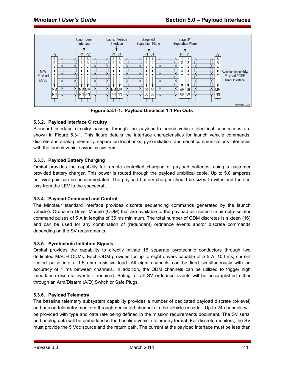 Payload interface circuitry, Payload battery charging, Payload command and control | Pyrotechnic initiation signals, Payload telemetry | Orbital Minotaur I User Manual | Page 54 / 99