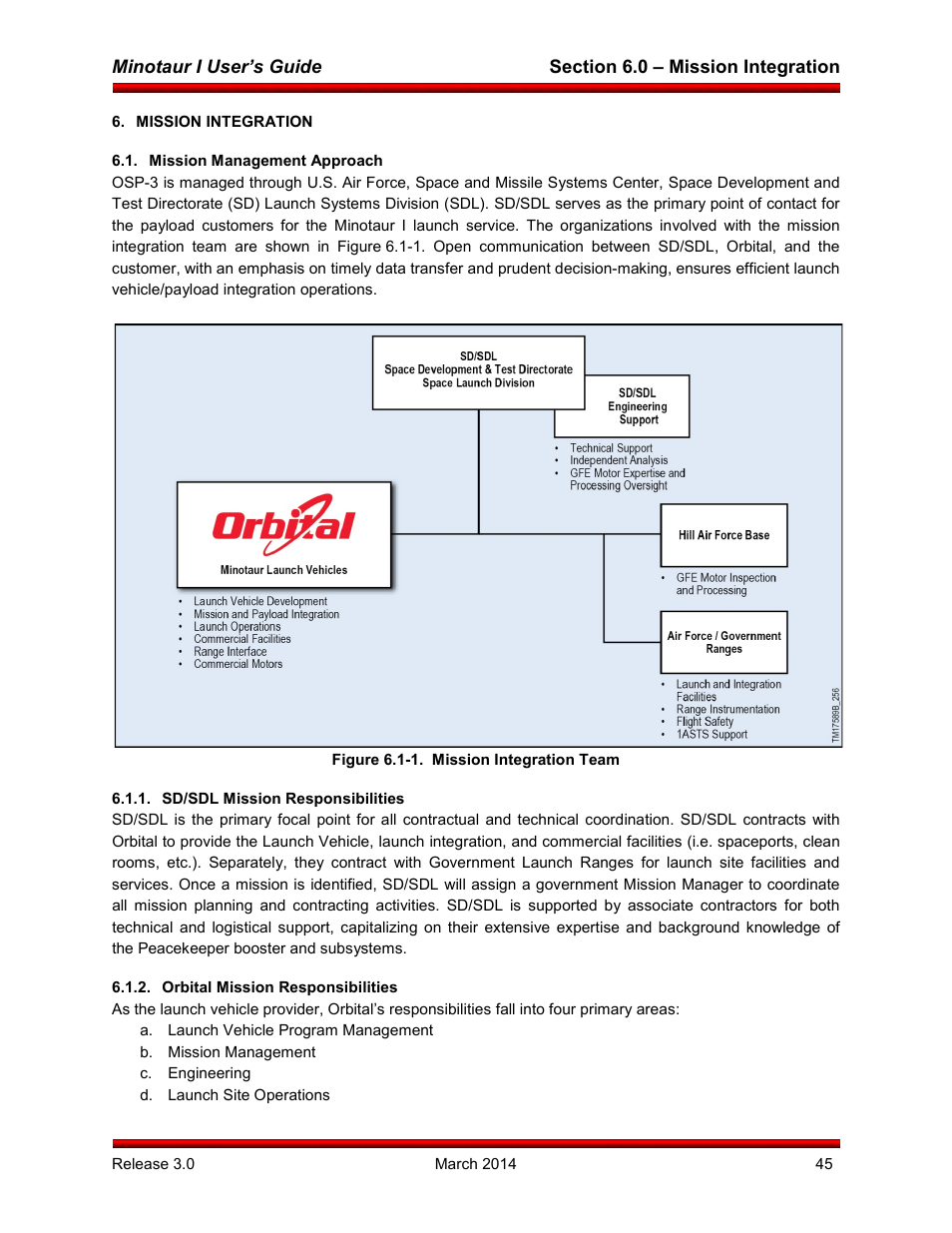 Mission integration, Mission management approach, Sd/sdl mission responsibilities | Orbital mission responsibilities, A. launch vehicle program management, B. mission management, C. engineering, D. launch site operations | Orbital Minotaur I User Manual | Page 58 / 99