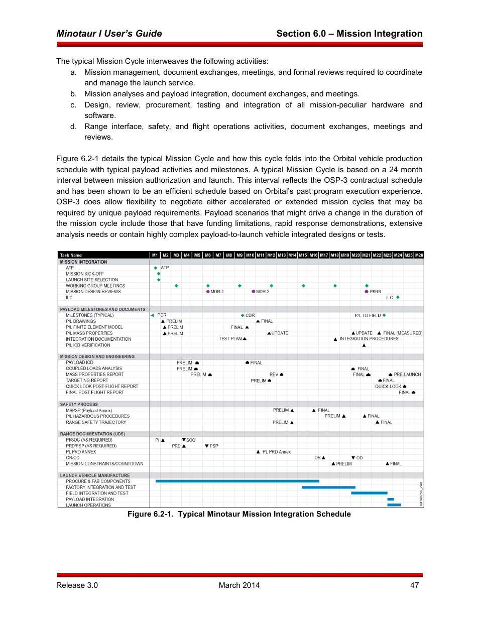 Orbital Minotaur I User Manual | Page 60 / 99