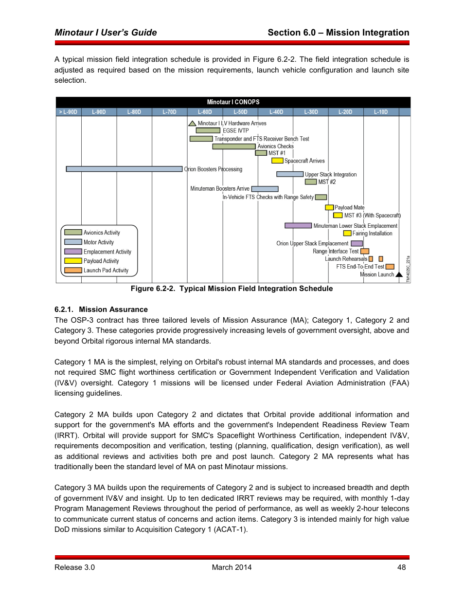 Mission assurance | Orbital Minotaur I User Manual | Page 61 / 99