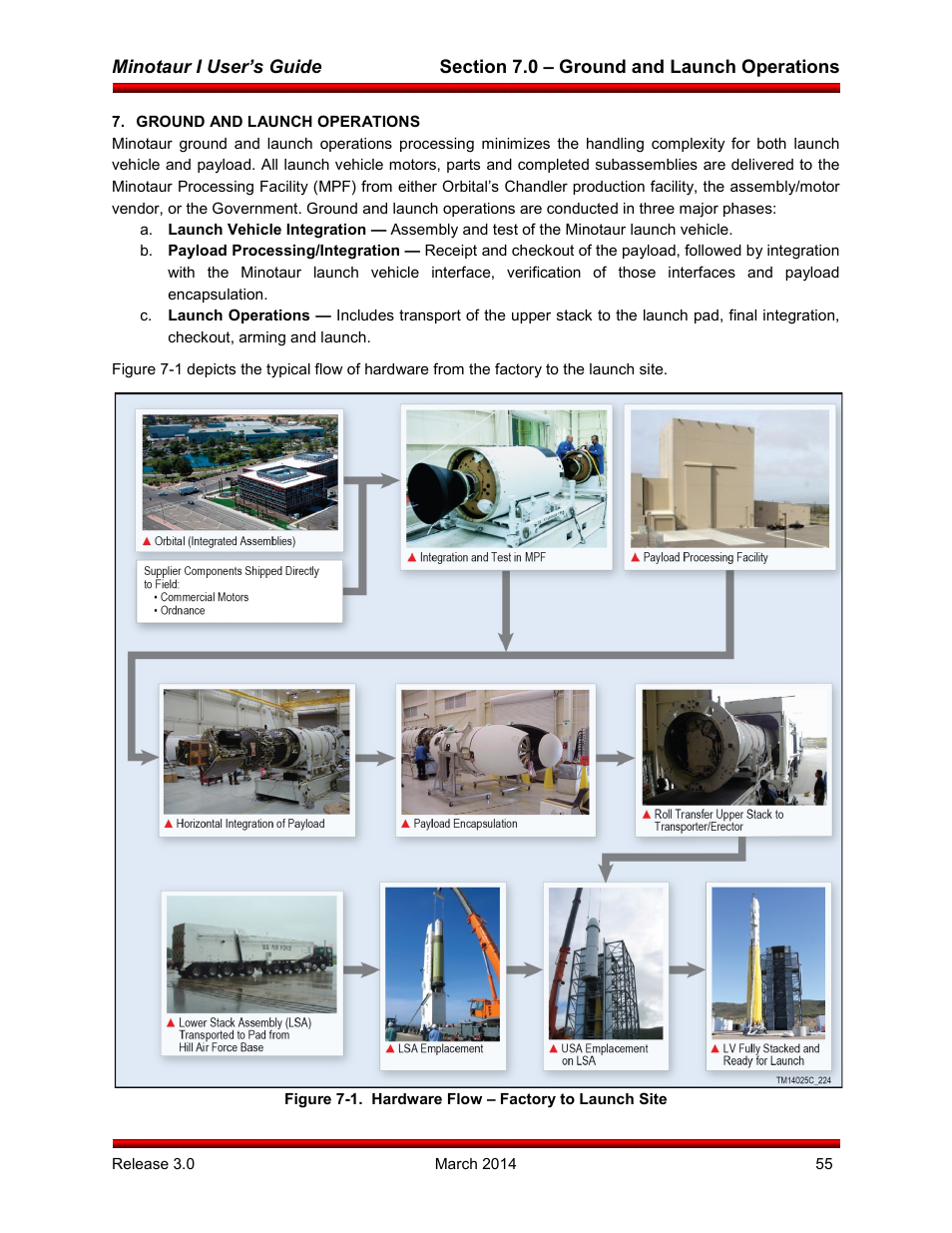 Ground and launch operations | Orbital Minotaur I User Manual | Page 68 / 99
