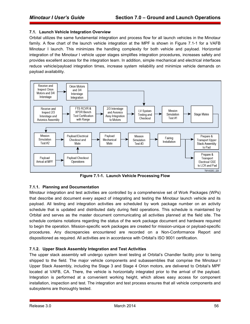 Launch vehicle integration overview, Planning and documentation | Orbital Minotaur I User Manual | Page 69 / 99
