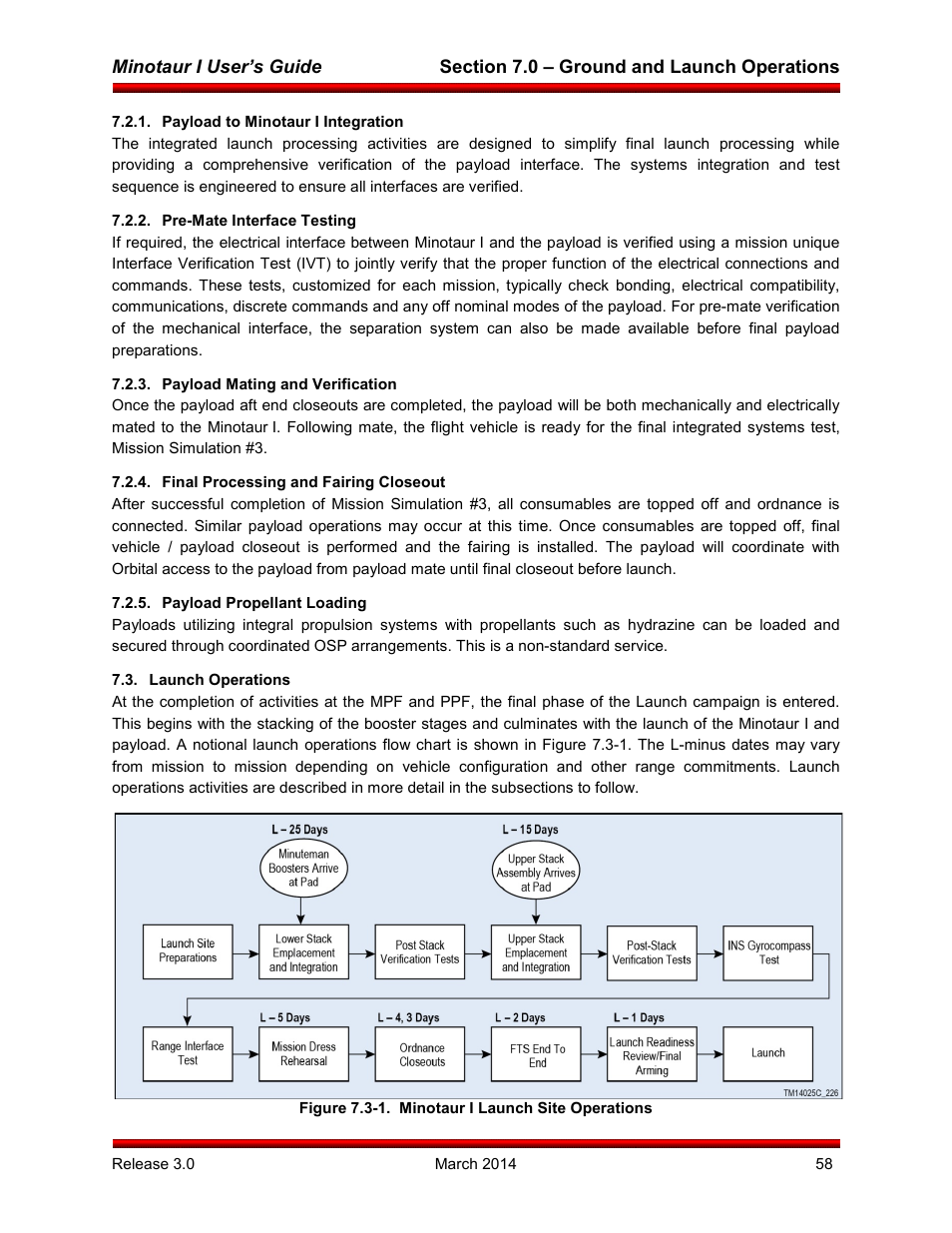 Payload to minotaur i integration, Pre-mate interface testing, Payload mating and verification | Final processing and fairing closeout, Payload propellant loading, Launch operations, Minotaur i user’s guide | Orbital Minotaur I User Manual | Page 71 / 99