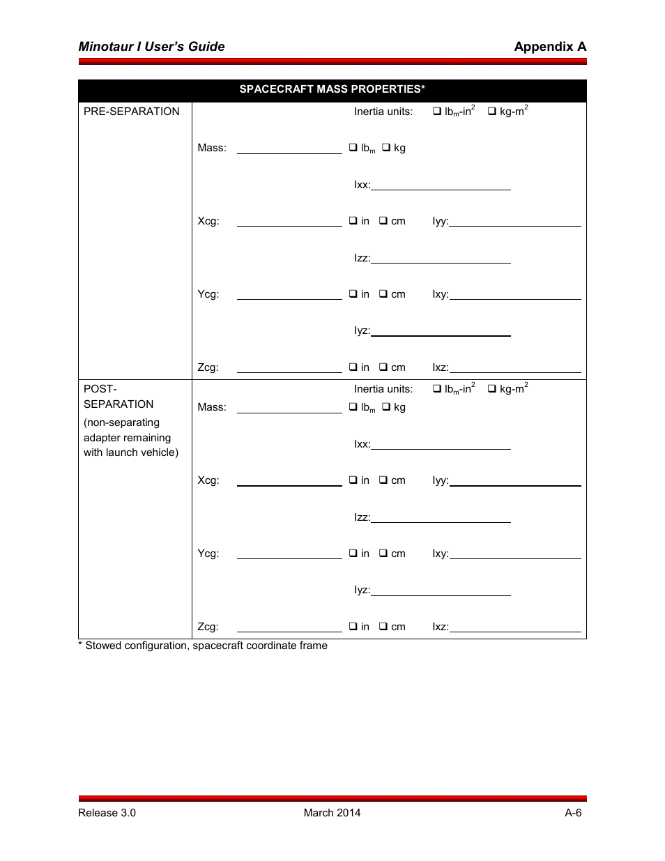 Orbital Minotaur I User Manual | Page 92 / 99