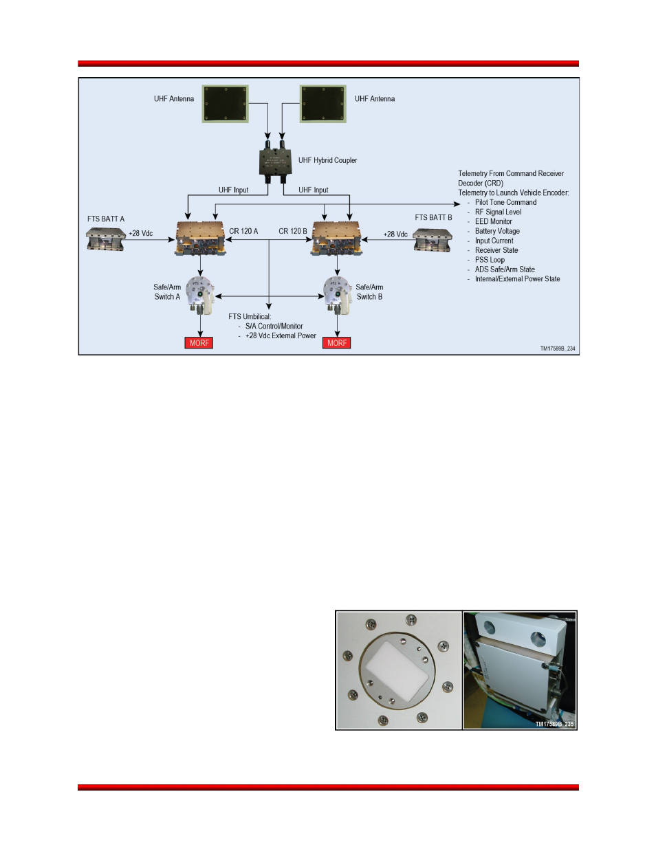 Over horizon telemetry | Orbital Minotaur VI User Manual | Page 100 / 121