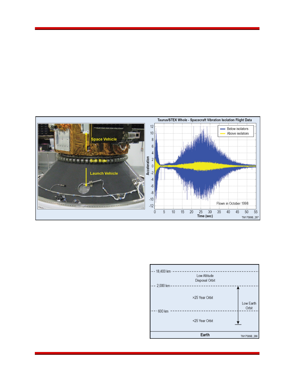 Payload isolation system, Orbital debris mitigation, Minotaur iv • v • vi user’s guide | Orbital Minotaur VI User Manual | Page 102 / 121