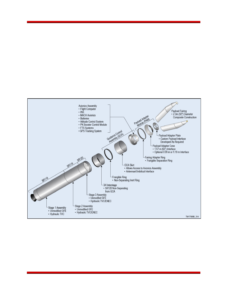 Suborbital performance | Orbital Minotaur VI User Manual | Page 106 / 121