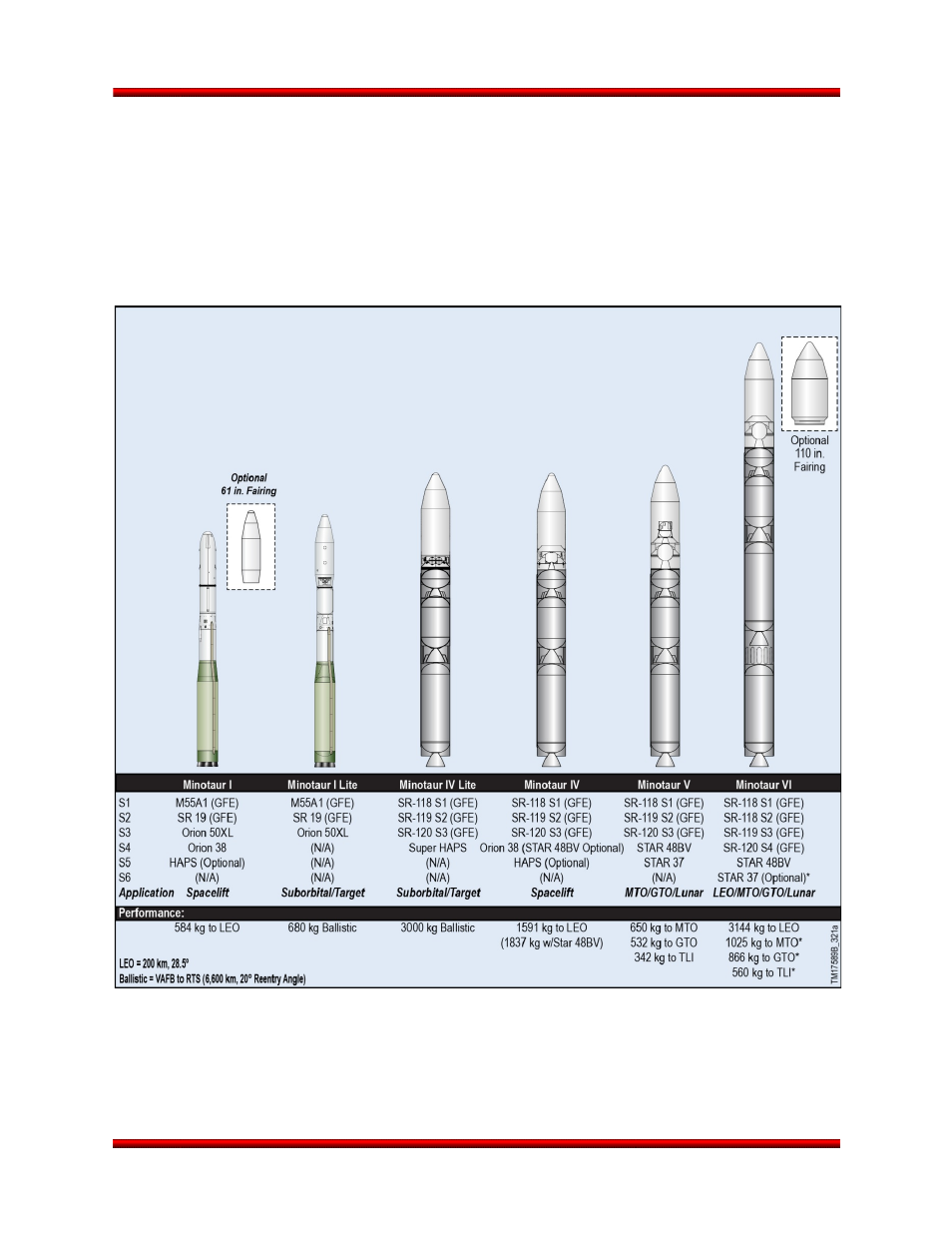 Minotaur family performance and capability | Orbital Minotaur VI User Manual | Page 17 / 121
