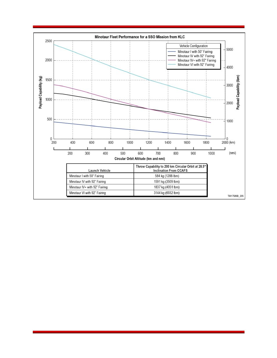 Orbital Minotaur VI User Manual | Page 18 / 121