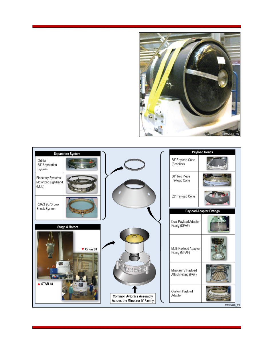 Guidance and control assembly (gca) | Orbital Minotaur VI User Manual | Page 22 / 121