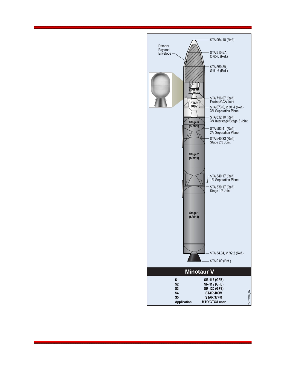 Minotaur v (high energy performance) | Orbital Minotaur VI User Manual | Page 27 / 121