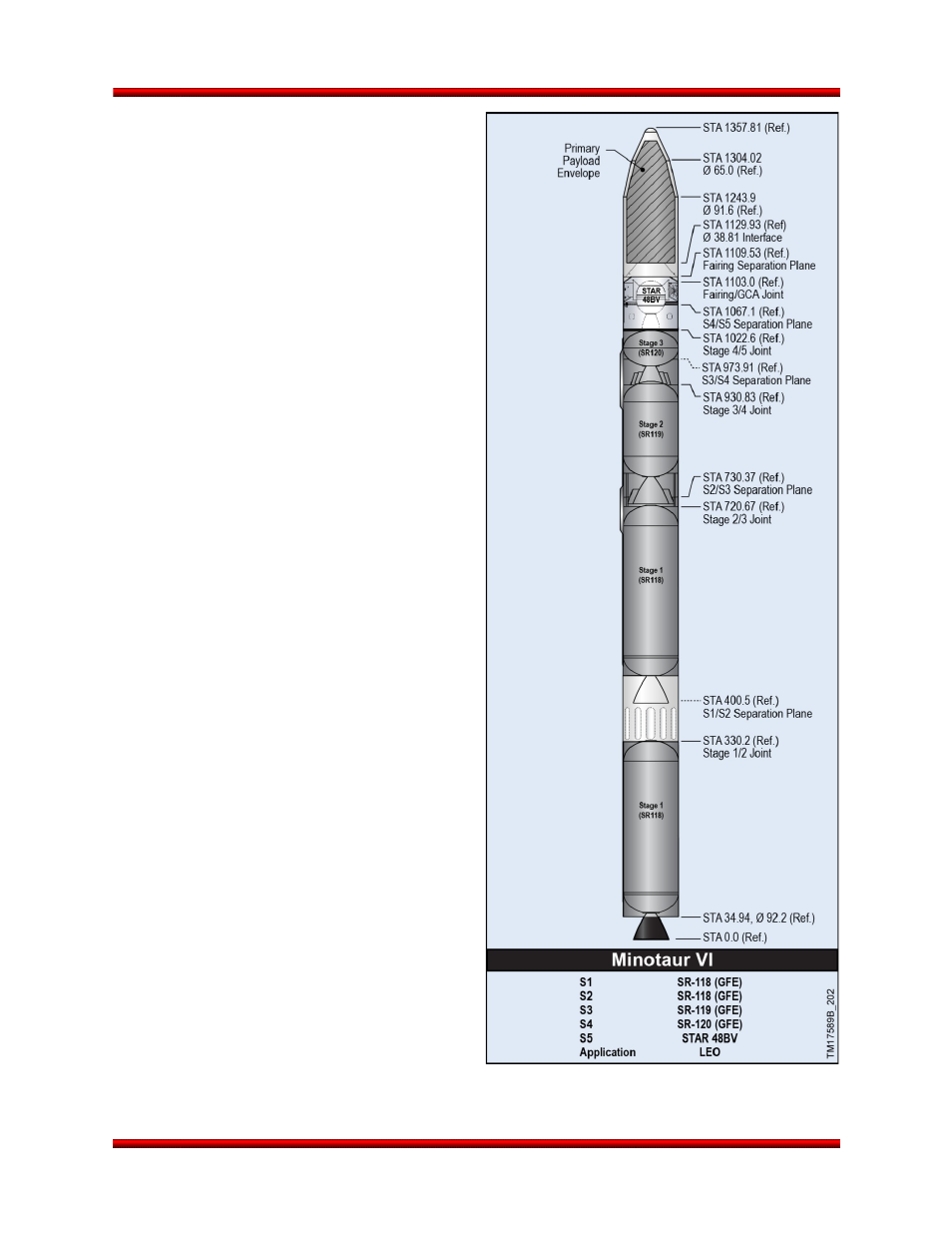 Minotaur vi | Orbital Minotaur VI User Manual | Page 28 / 121