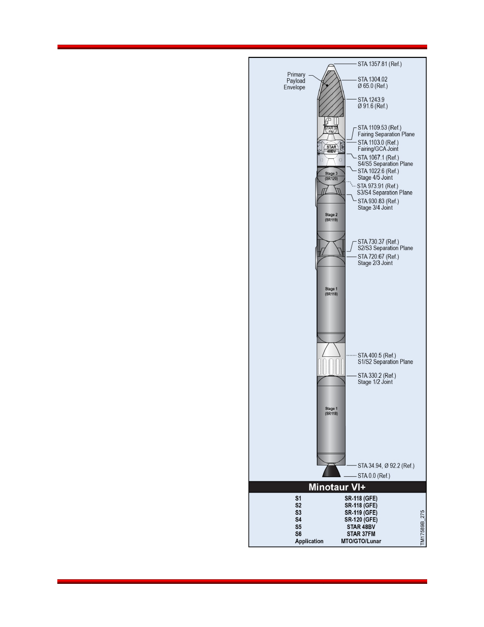 Minotaur vi+ (high energy performance), Launch support equipment | Orbital Minotaur VI User Manual | Page 29 / 121