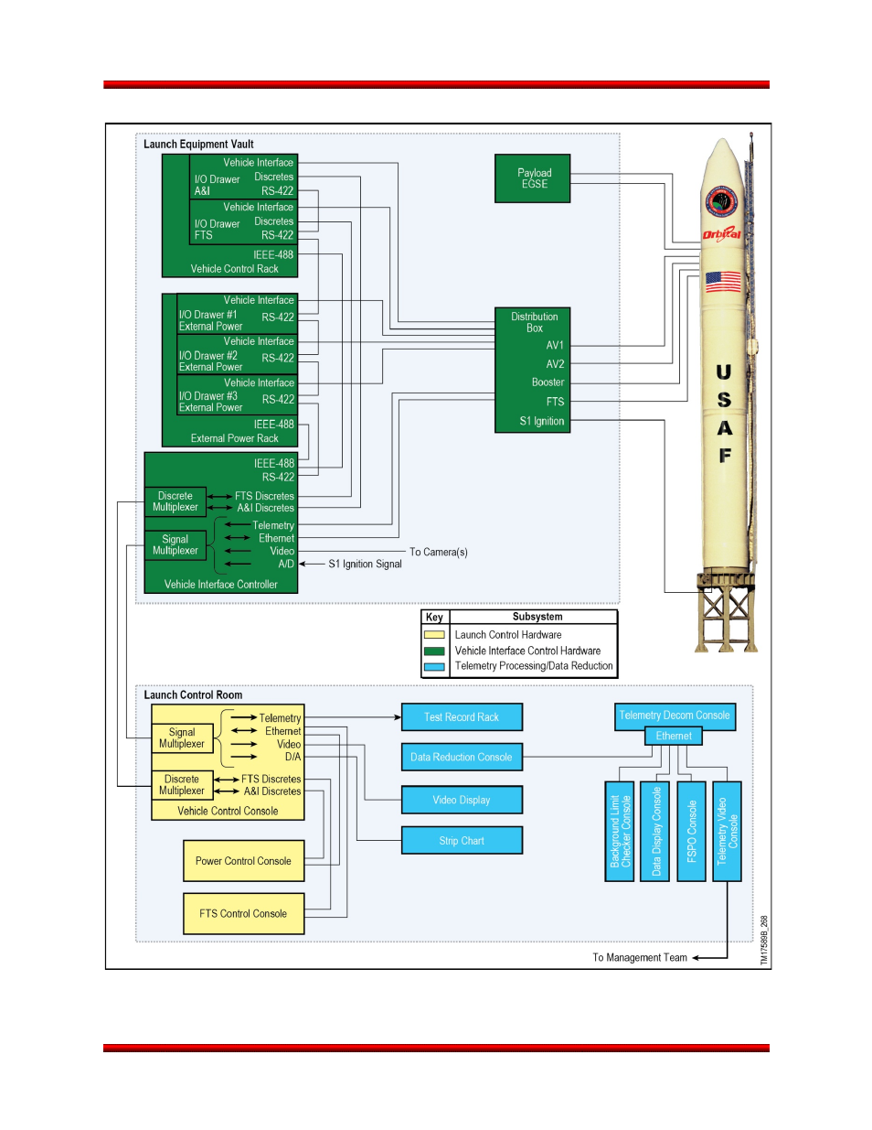 Orbital Minotaur VI User Manual | Page 31 / 121