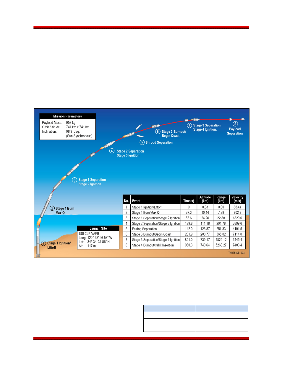 General performance, Mission profiles, Launch sites | Orbital Minotaur VI User Manual | Page 32 / 121
