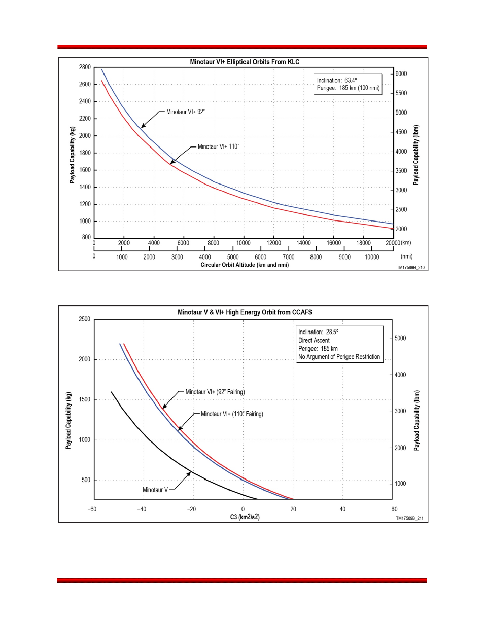 Orbital Minotaur VI User Manual | Page 44 / 121