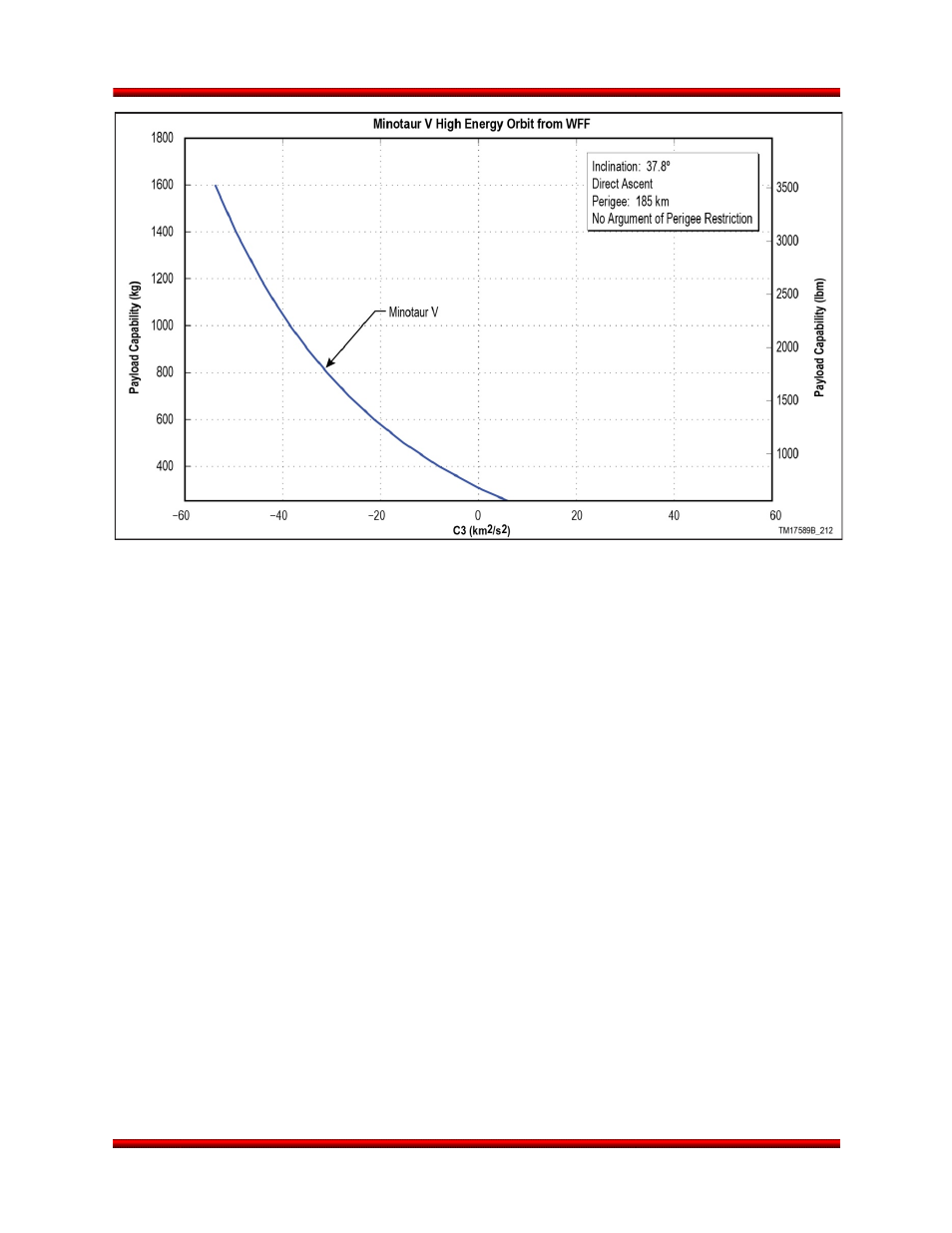 Orbital Minotaur VI User Manual | Page 45 / 121