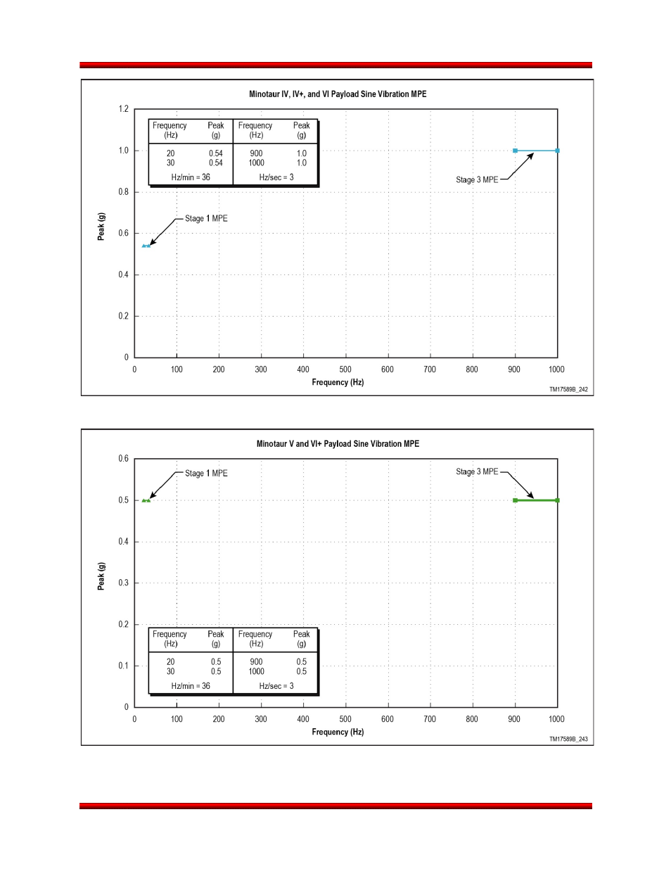 Orbital Minotaur VI User Manual | Page 53 / 121