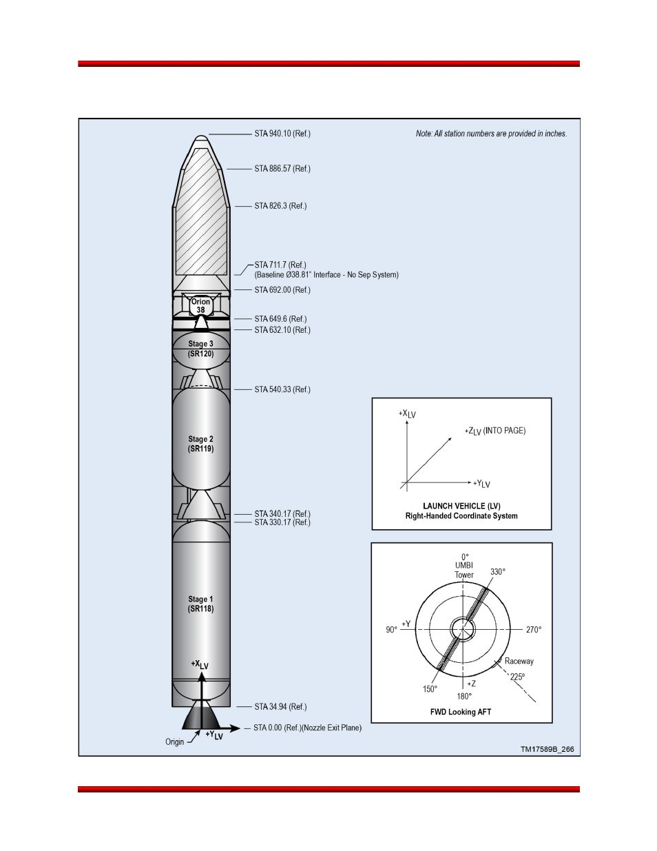 Minotaur coordinate system | Orbital Minotaur VI User Manual | Page 64 / 121