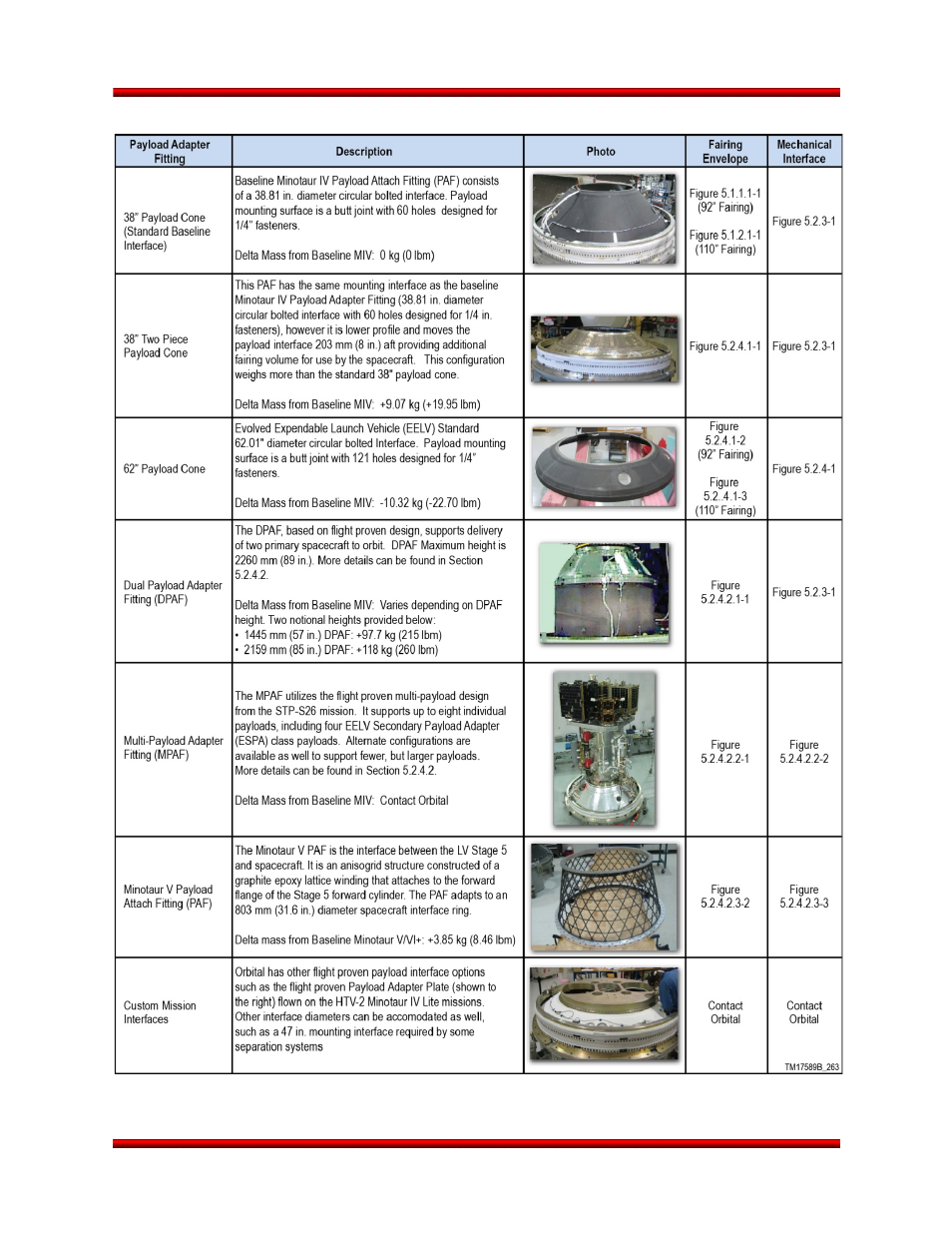 Orbital Minotaur VI User Manual | Page 66 / 121