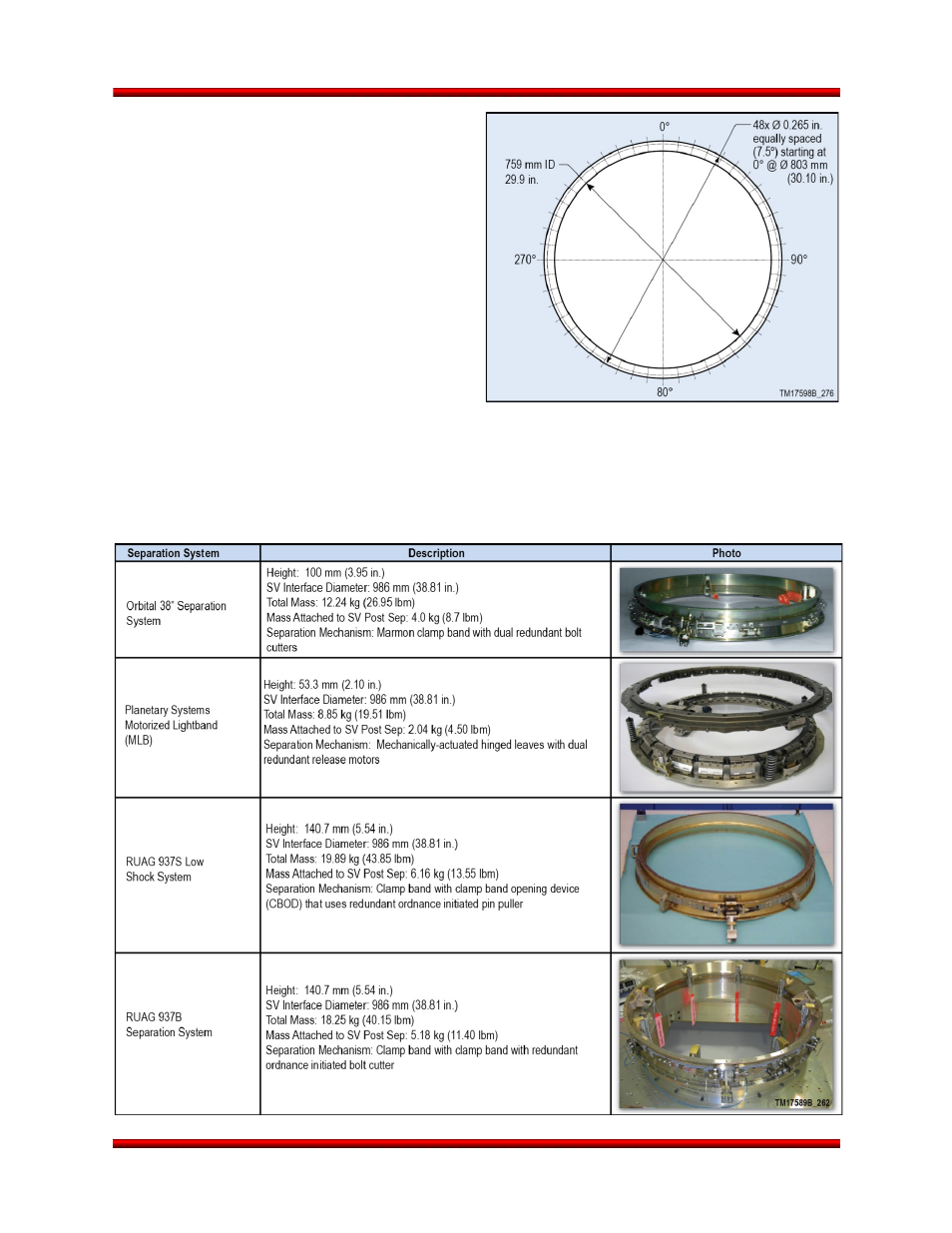 Orbital 38” separation system | Orbital Minotaur VI User Manual | Page 72 / 121