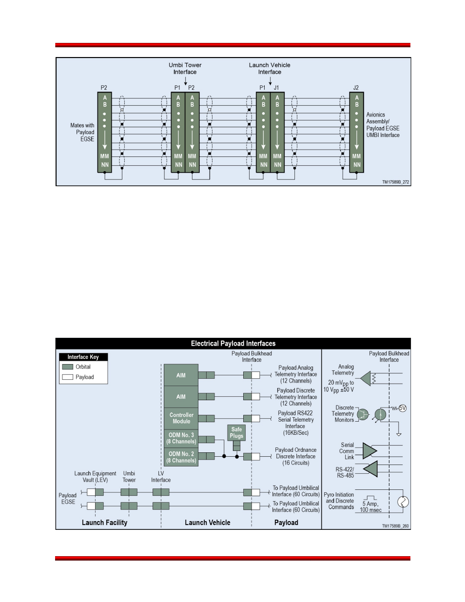 Payload interface circuitry, Payload battery charging | Orbital Minotaur VI User Manual | Page 75 / 121