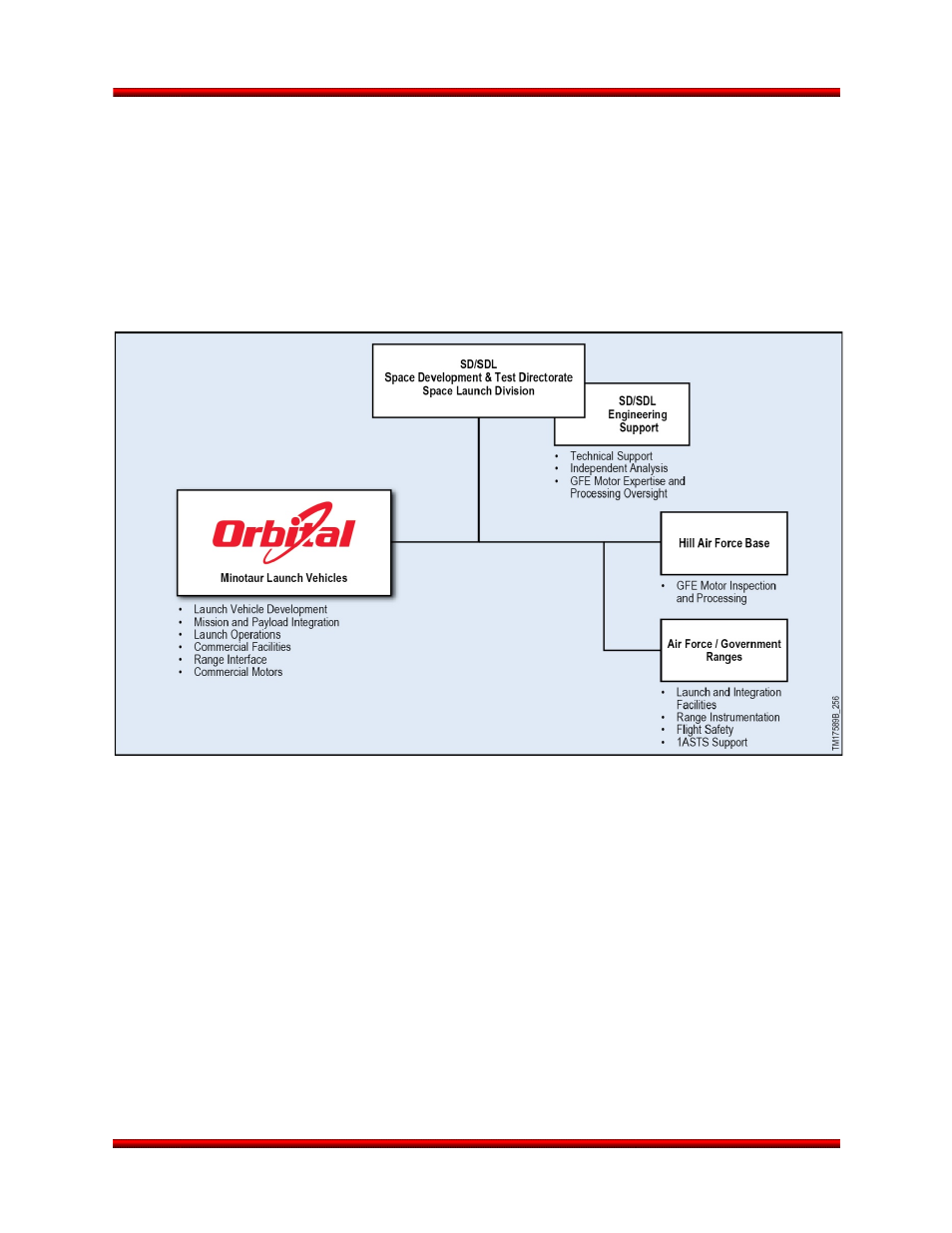 Mission integration, Mission management approach, Sd/sdl mission responsibilities | Orbital mission responsibilities, A. launch vehicle program management, B. mission management, C. engineering, D. launch site operations | Orbital Minotaur VI User Manual | Page 79 / 121