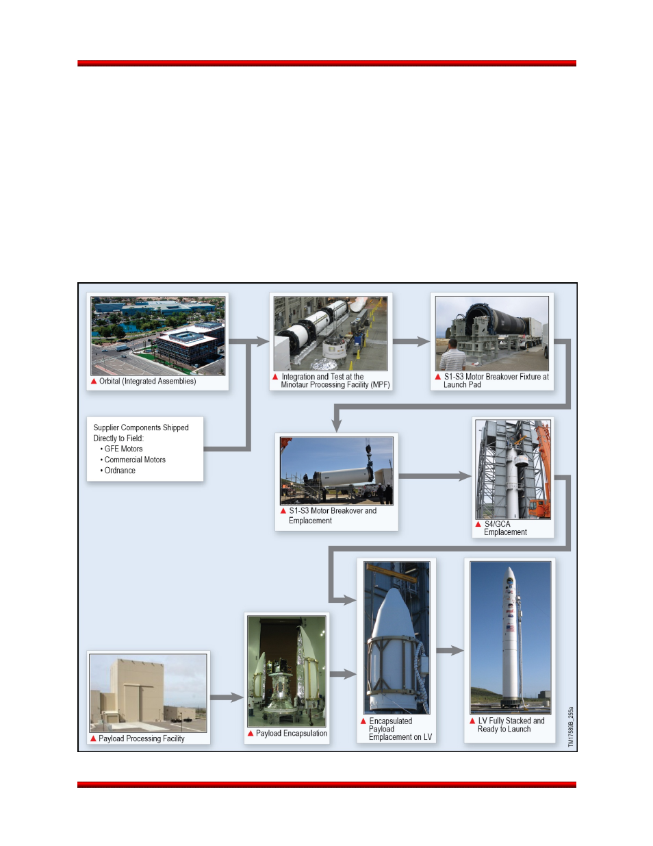 Ground and launch operations | Orbital Minotaur VI User Manual | Page 89 / 121