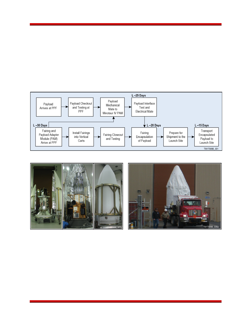 Payload processing/integration | Orbital Minotaur VI User Manual | Page 92 / 121