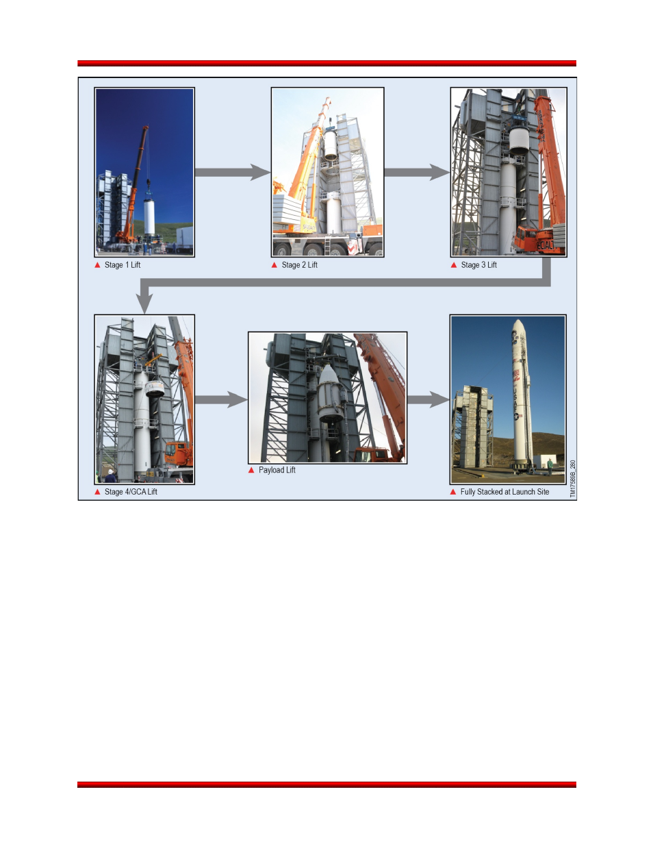 Final vehicle integration and test, Launch vehicle arming | Orbital Minotaur VI User Manual | Page 94 / 121