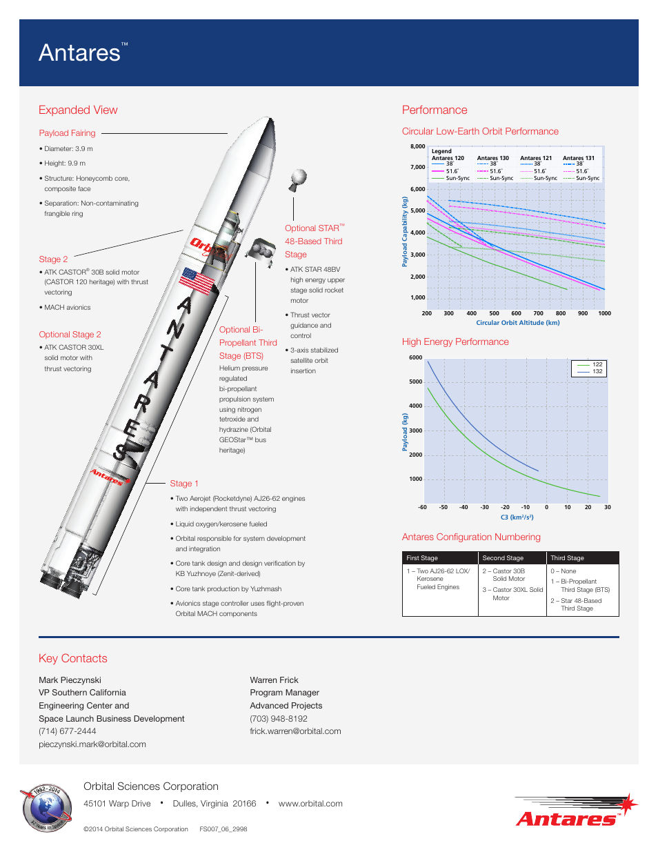 Antares, Performance expanded view, Key contacts | Orbital sciences corporation, Antares configuration numbering | Orbital Antares User Manual | Page 2 / 2