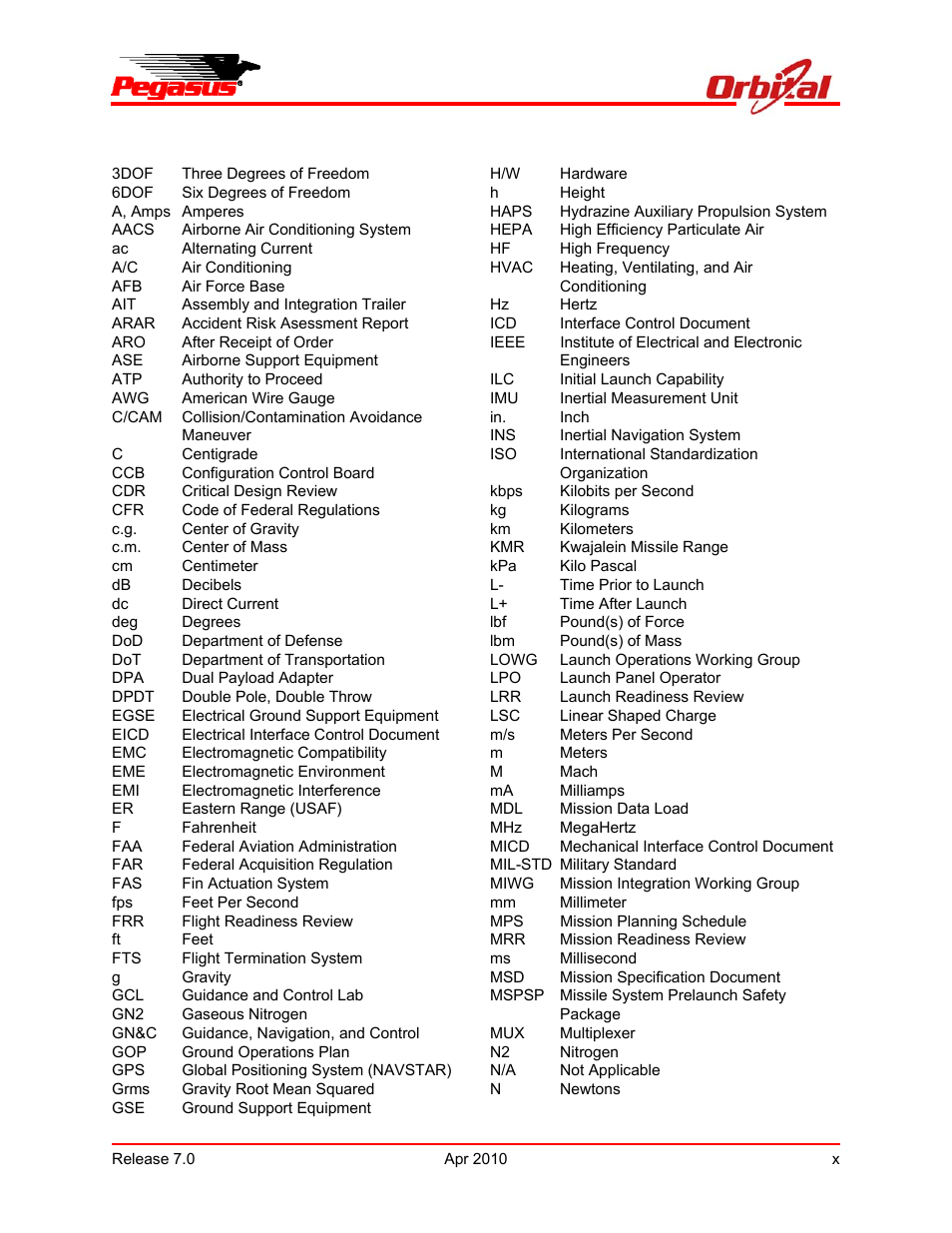 Pegasus user’s guide | Orbital Pegasus User Manual | Page 10 / 92