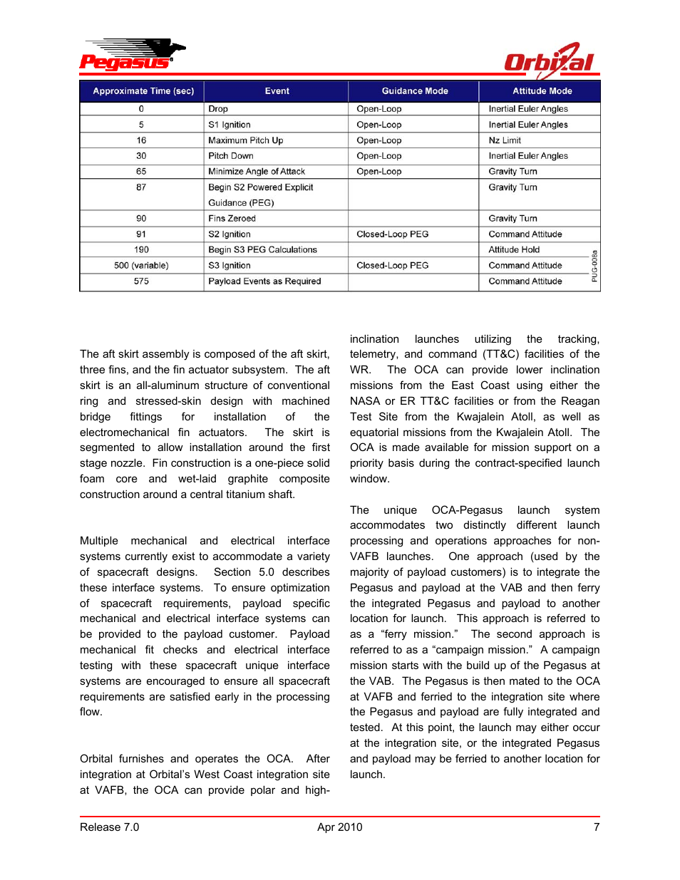 Pegasus user’s guide | Orbital Pegasus User Manual | Page 18 / 92