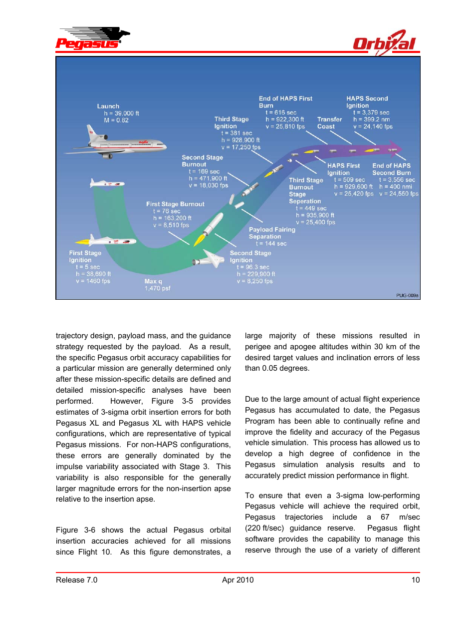 Pegasus user’s guide | Orbital Pegasus User Manual | Page 21 / 92
