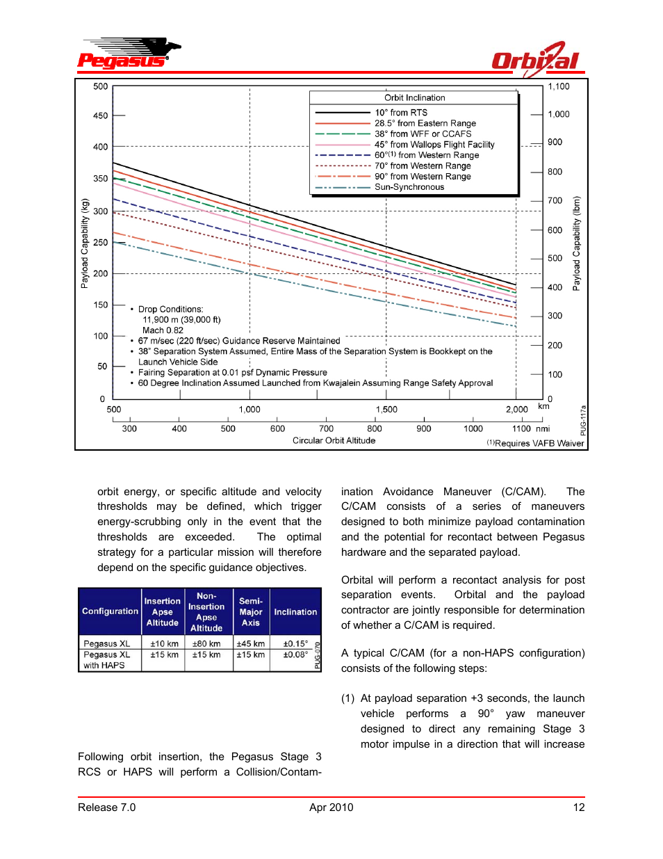 Pegasus user’s guide | Orbital Pegasus User Manual | Page 23 / 92