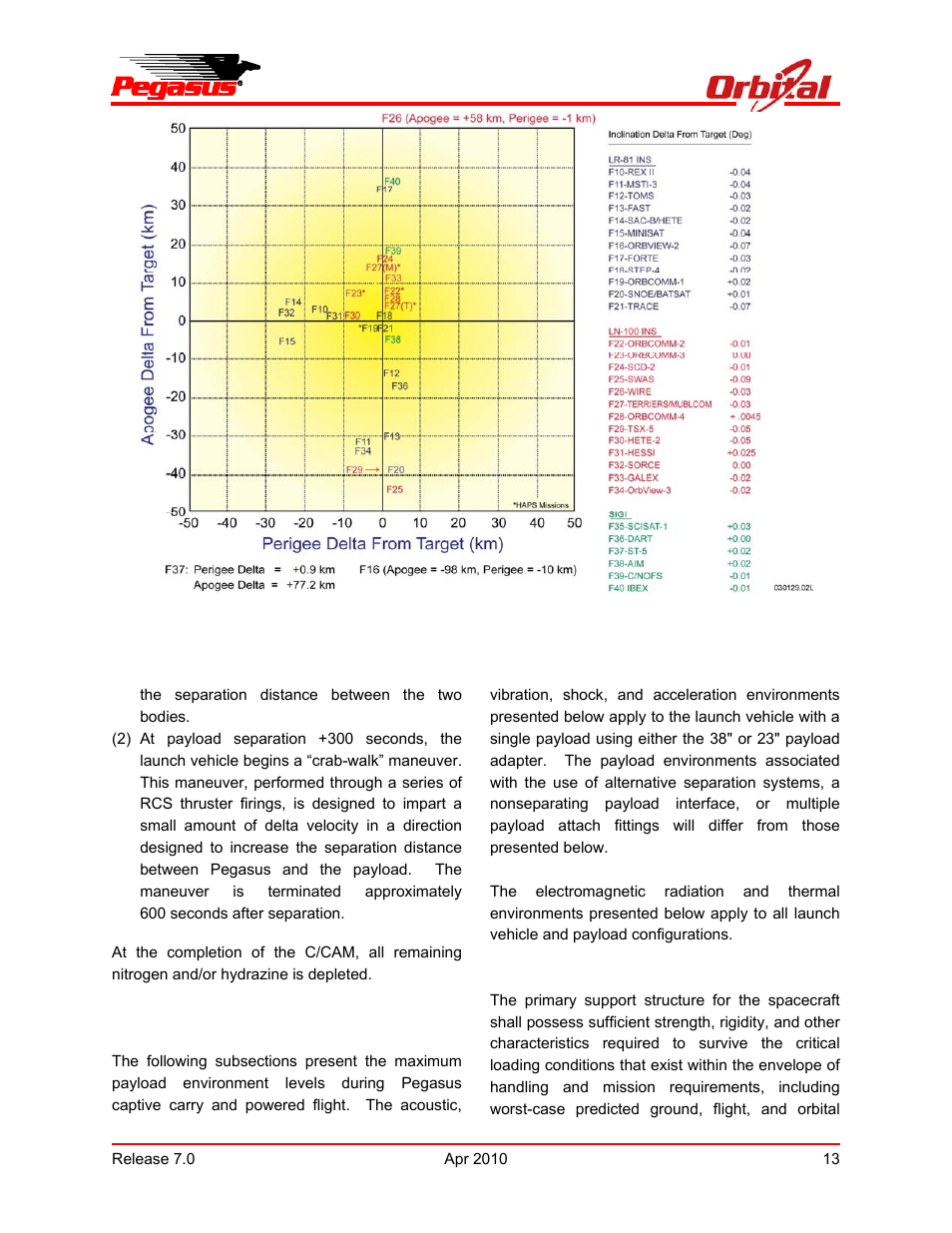 Pegasus user’s guide | Orbital Pegasus User Manual | Page 24 / 92