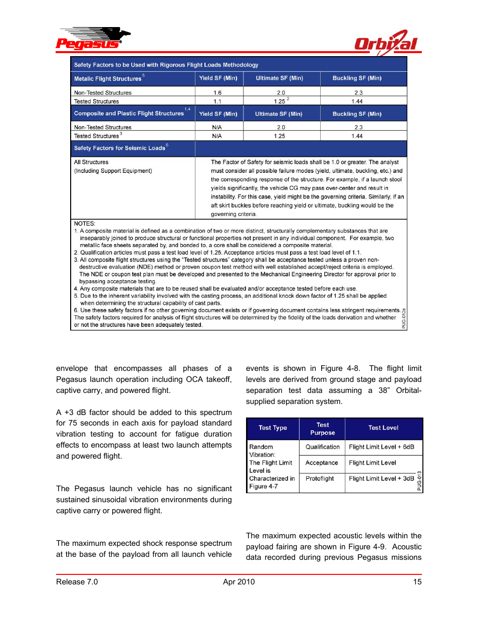 Pegasus user’s guide | Orbital Pegasus User Manual | Page 26 / 92