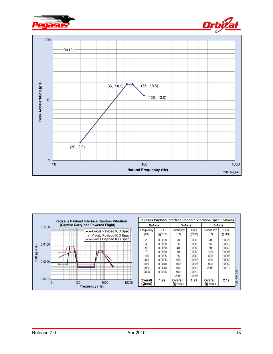 Pegasus user’s guide | Orbital Pegasus User Manual | Page 29 / 92