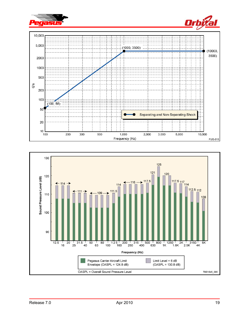 Pegasus user’s guide | Orbital Pegasus User Manual | Page 30 / 92